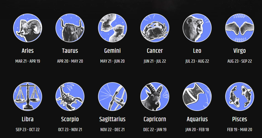 12 Astrology Zodiac Signs: Meanings And Characteristics