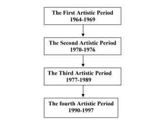 Stylistic Analysis of Afrobeat Music of Fela Anikulapo Kuti